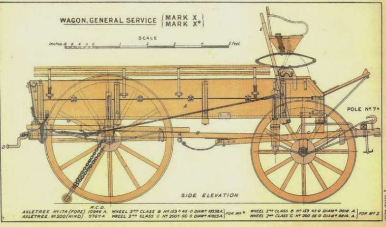 The WW1 GS Wagon - Porter and Wood